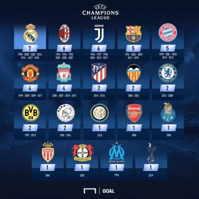 雄鹿防守效率排名联盟前列